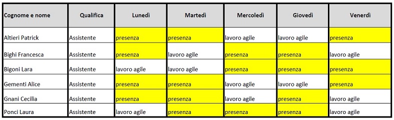 Piano lavoro agile 12 30 aprile 2021 al 75